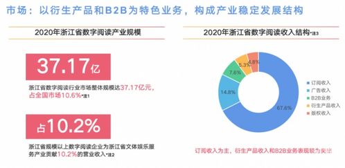 创意天堂·数字启航 杭州文化创意产业如何抢占数字内容服务新高地
