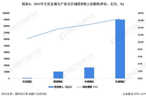 数字浪潮迭起 上半年文化企业营收近6万亿，数字内容应用服务成引擎