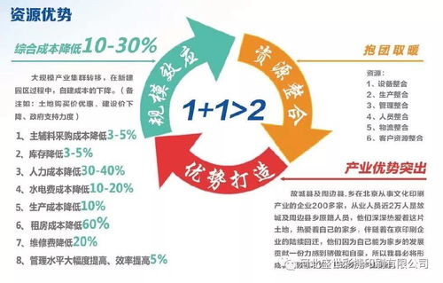 河北故城数字出版印刷文化产业园区 数字文化创意内容应用服务的创新高地