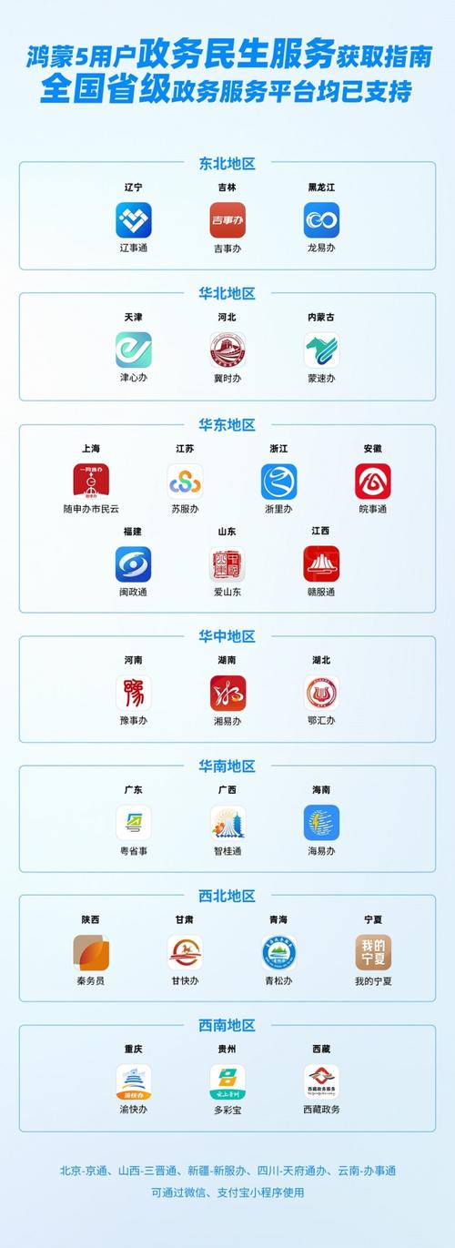 鸿蒙赋能数字政务与文化创意 超八成省级应用上架，开启“鸿蒙速度”新篇章